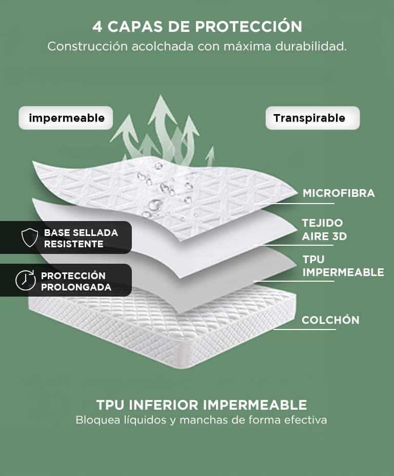 Imagen 3 del producto