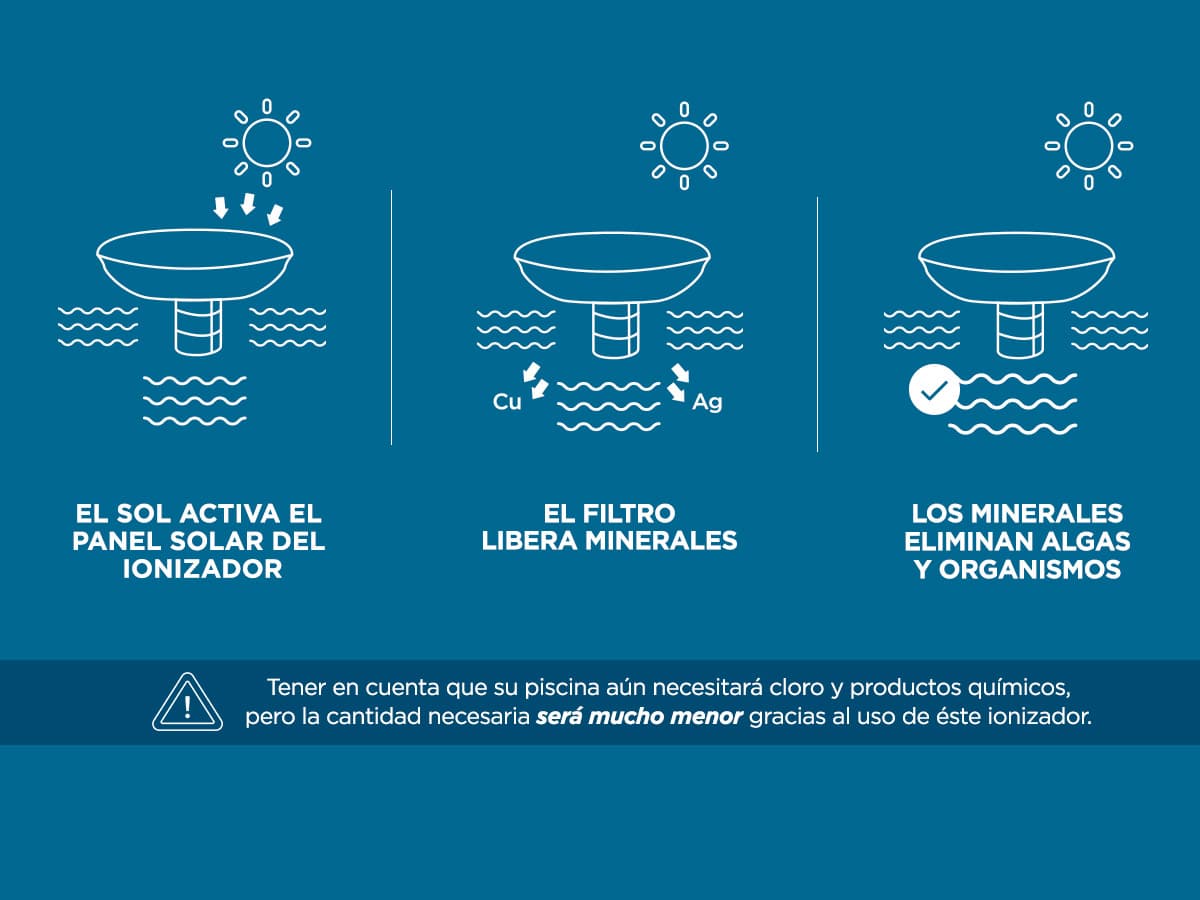 Imagen 5 del producto